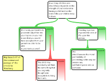 Weinberg Argument 