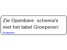 Primair Onderwijs Groeperen Voorbeelden