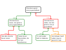 oefening 5 les 2 