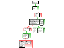 Essay map before feedback