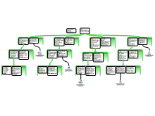 KD eindopdracht 1.4