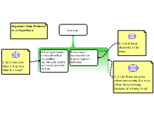 Argument from Evidence to a Hypothesis