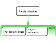 week 3- fruit is unhealthy