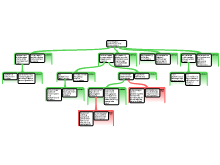 KD schema ro 2.1