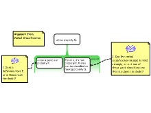 Argument from Verbal Classification