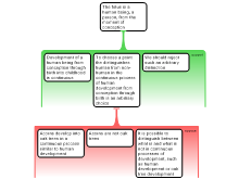 Three Arguments on Abortion Map II