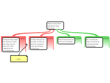 Argument mapping 9/19/19