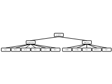 Groeperingsschema Crypto