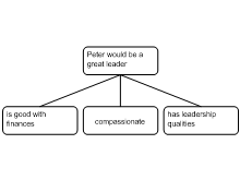 Basic Reasoning structures 5.