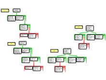 Arguement Mapping #4