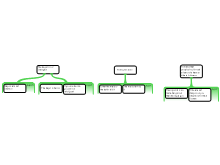 class 2/12