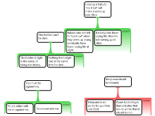 Argument Mapping Exercise 1