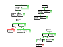 Argument Mapping #3