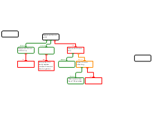 Bollywood films 