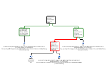 Essay map improved