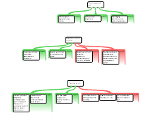 AlvaradoA_mapexercise3