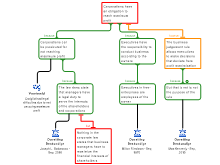 Profit maximization