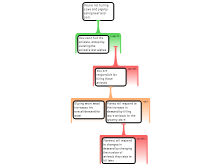 Discussion Task 3/14