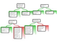 Argument Mapping Exercises 2