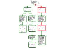 alcohol future impacts under 21