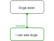 Dogs