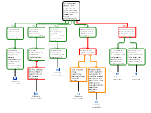 casestudy