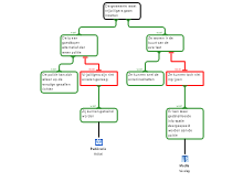 Argumentatieschema Rapport