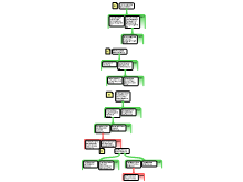 Argument Map #3