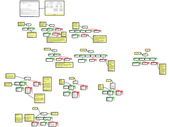 Rationale map ueequs