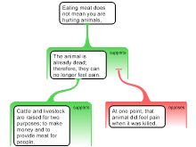 animal+meat+pain