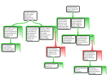 Alvarado_Quentin, Argument Mapping Exercises 4