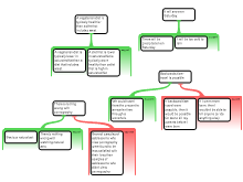 Argument Mapping Exercise 2
