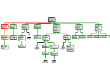 Eindopdracht 1.3 redeneren en oordelen