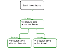 Earth is our home