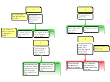 ArgumentMap1