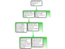 Parfit Argument Map