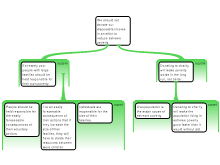 Discussion task 3/28