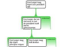 Thoreau redeneerschema