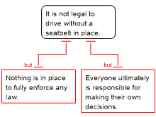 Forum 3 Part 2A