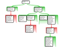 Wealth Map
