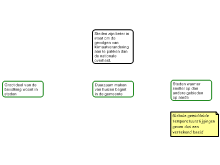 Rationale - Sam van Vliet - Essay