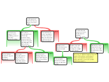 Discussion Task 4