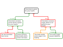Set 2 exercise 5