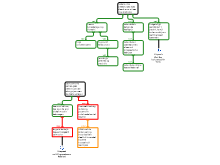 opdracht 1 