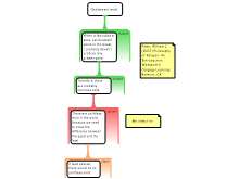 Forum Post 12 