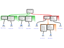 Analyseschema stelling