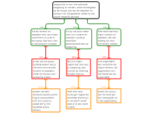 argumentatieschema
