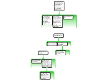 Discussion Task 3/26