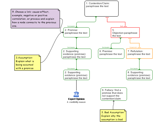 rationale-online-argument-mapping