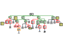 rationele schema